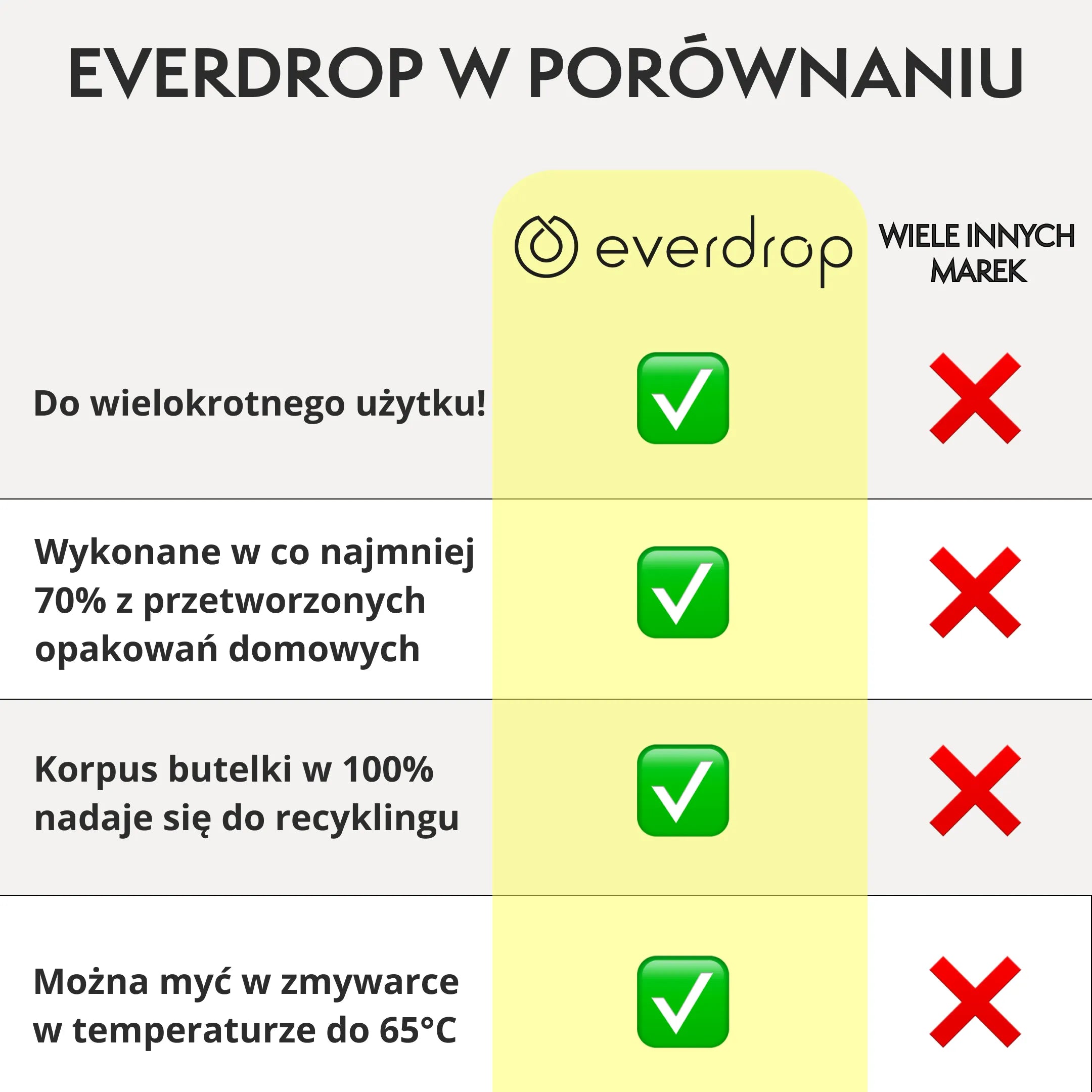 Butelka do czyszczenia łazienki