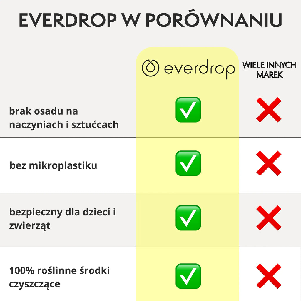 Tabletki do zmywarki Classic