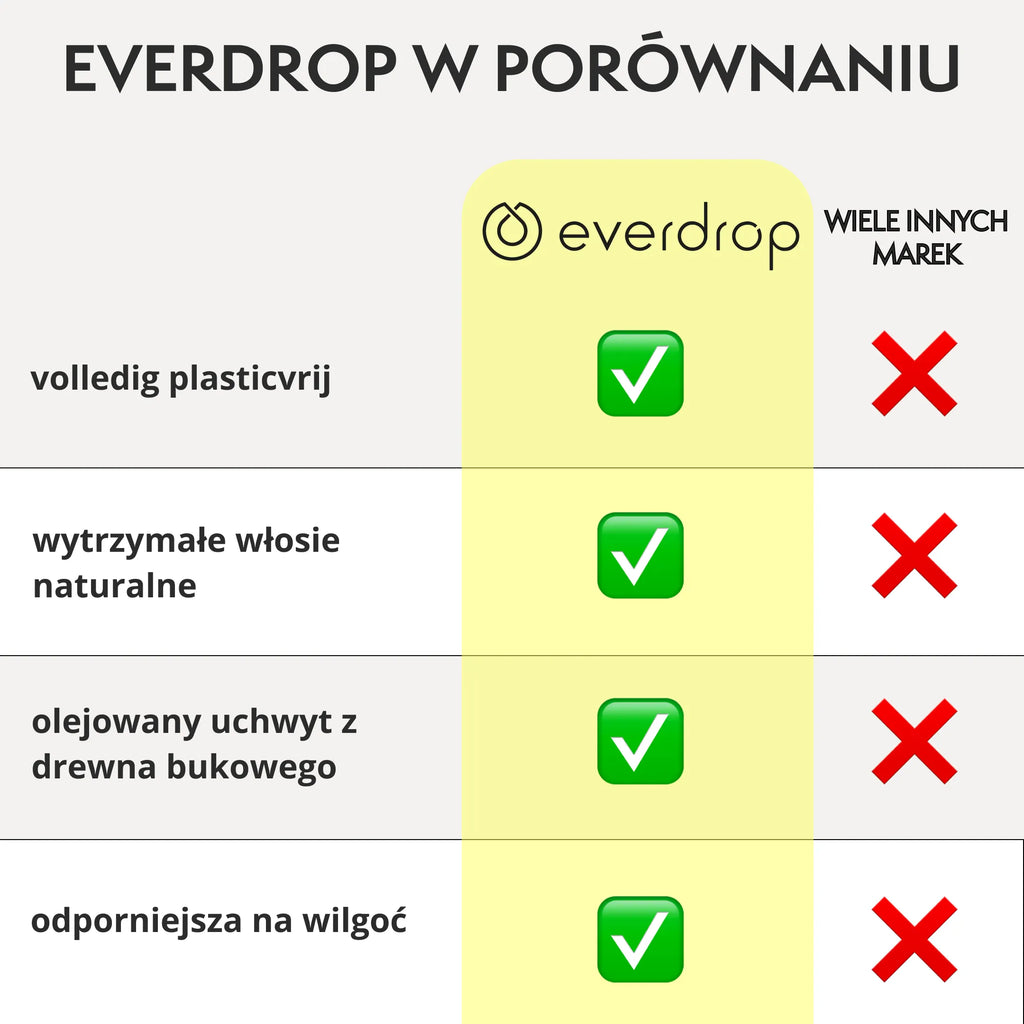 Szczotka do naczyń