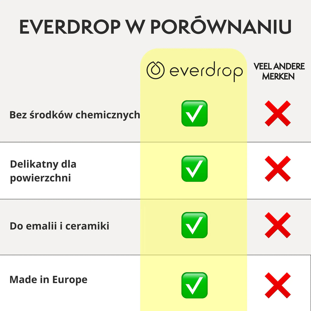 Kamień czyszczący – łazienka