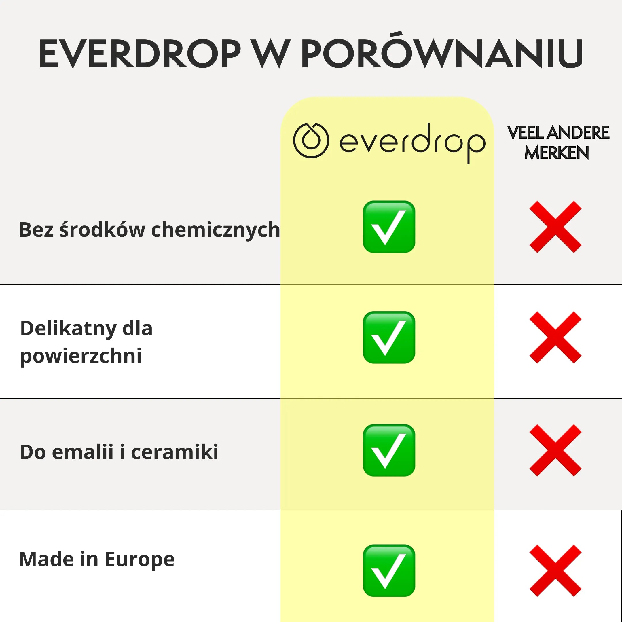 Kamień czyszczący – łazienka