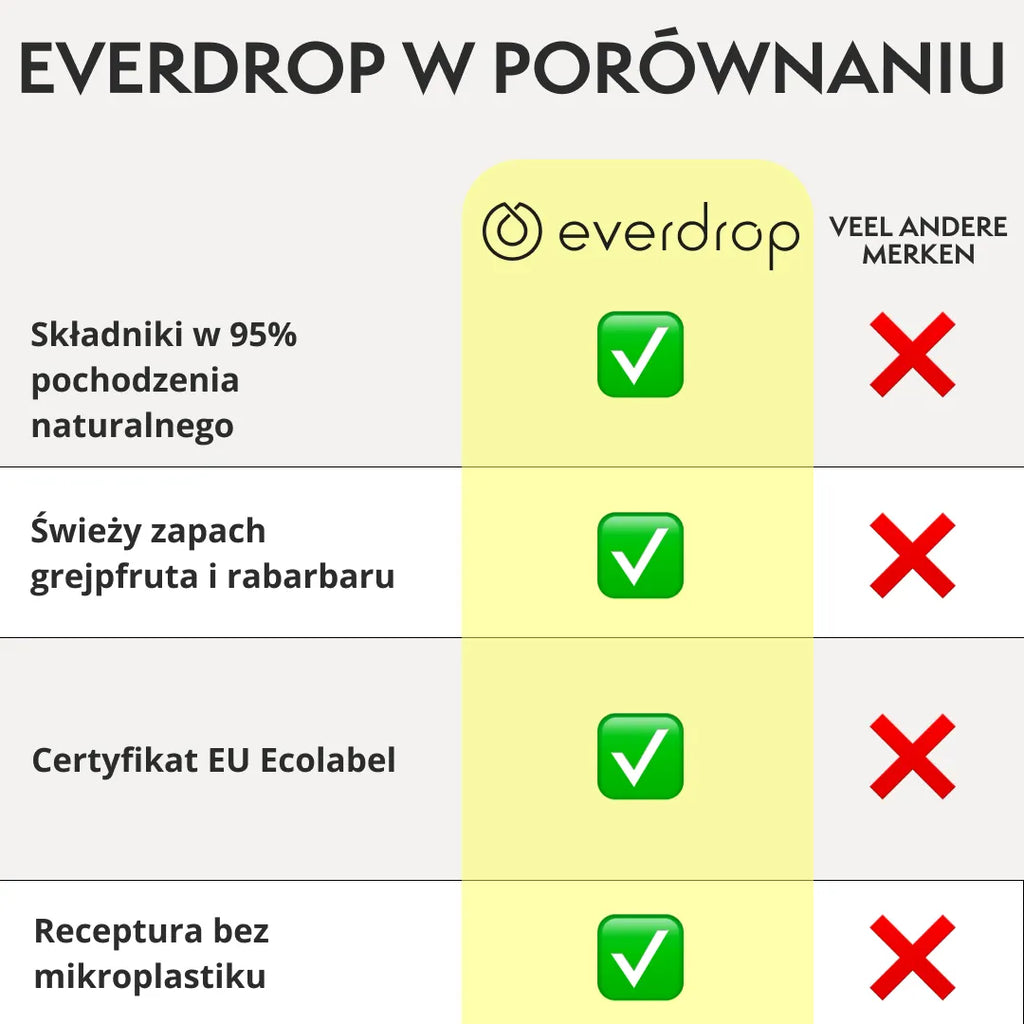 Środek do czyszczenia łazienki