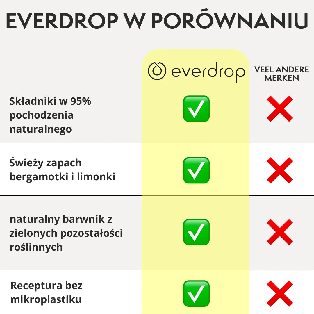 Środek do czyszczenia kuchni