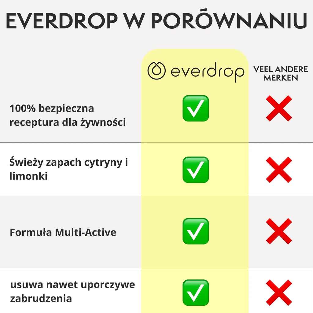 Uniwersalny środek czyszczący – Starter Set