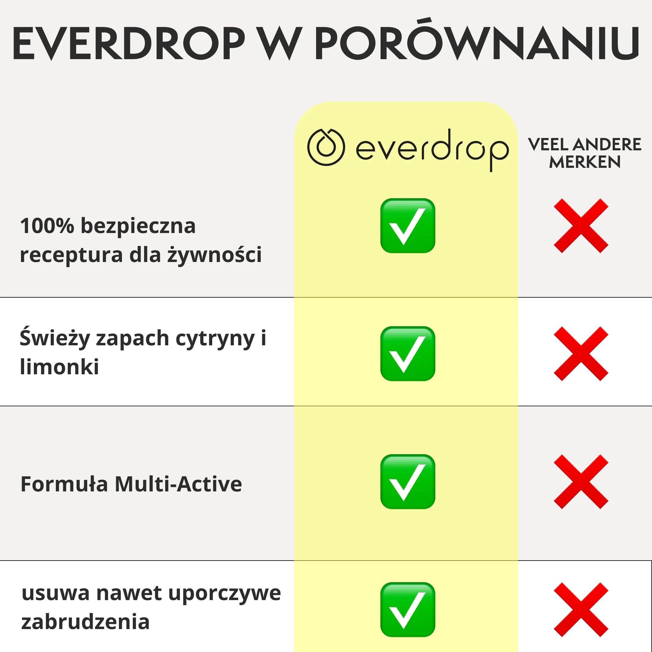 Uniwersalny środek czyszczący – Starter Set