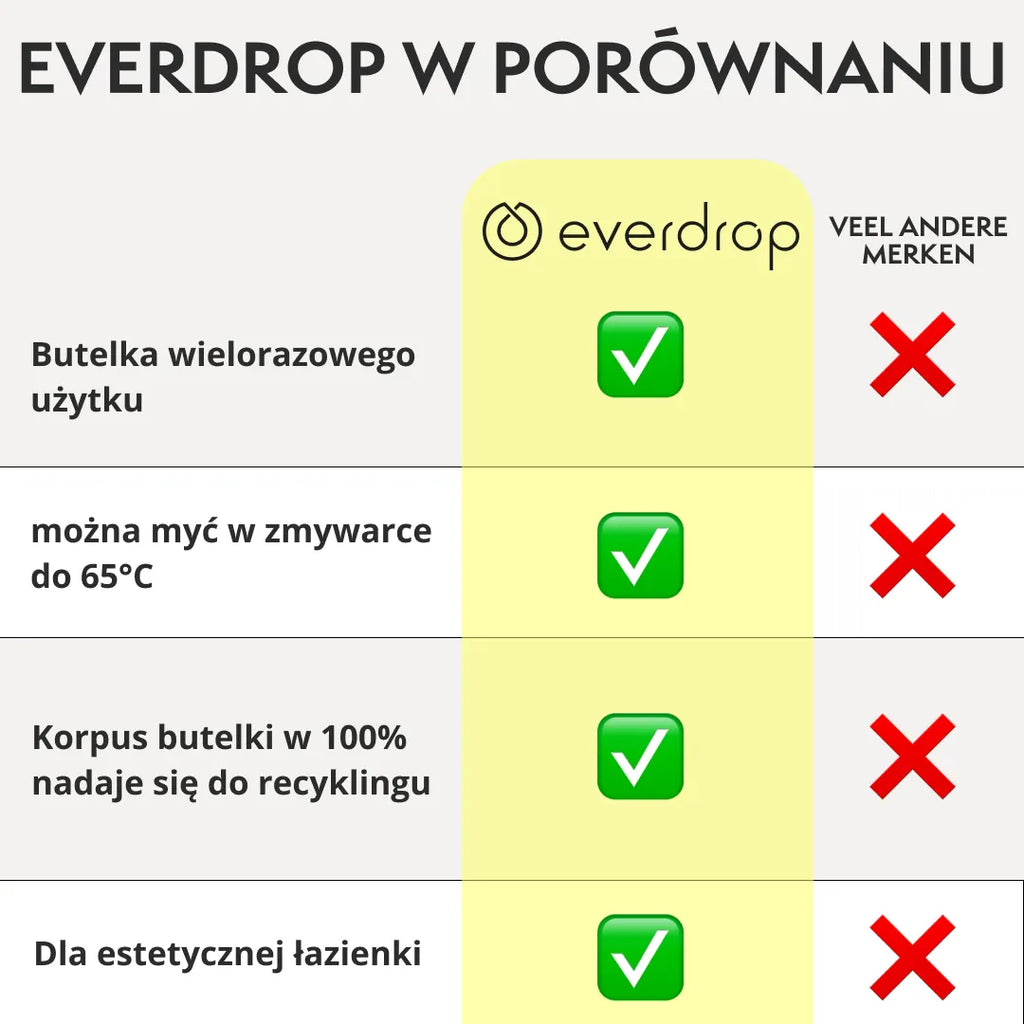 Środek do czyszczenia WC – Starter Set