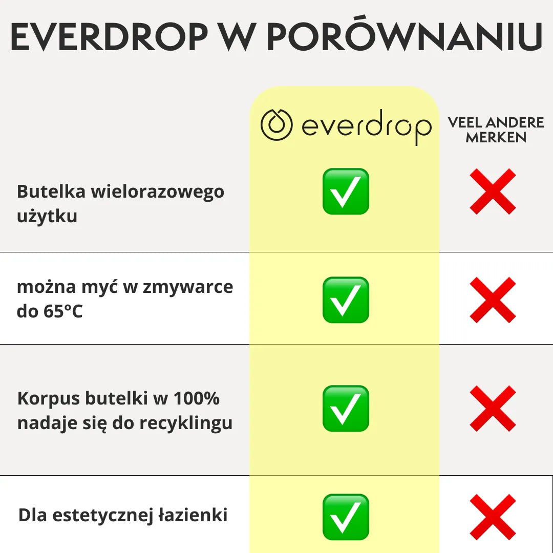 Środek do czyszczenia WC