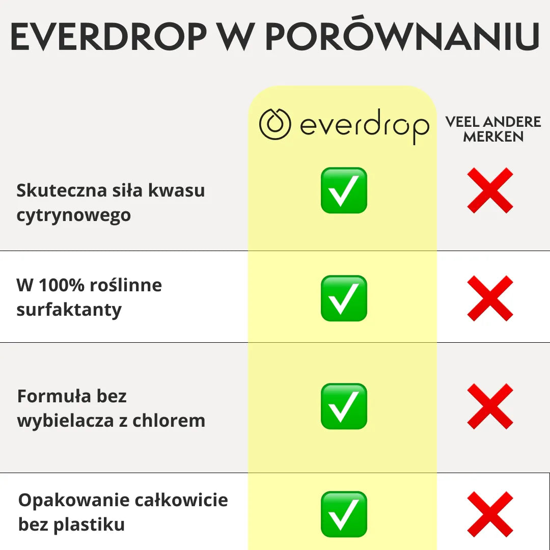 Piana czyszcząca do WC