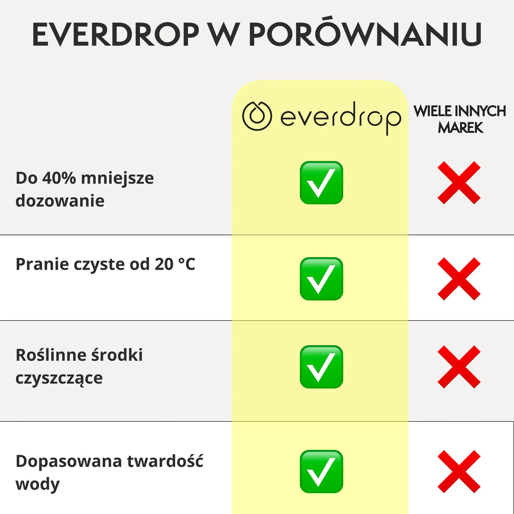 Proszek do prania kolorów – Starter Set