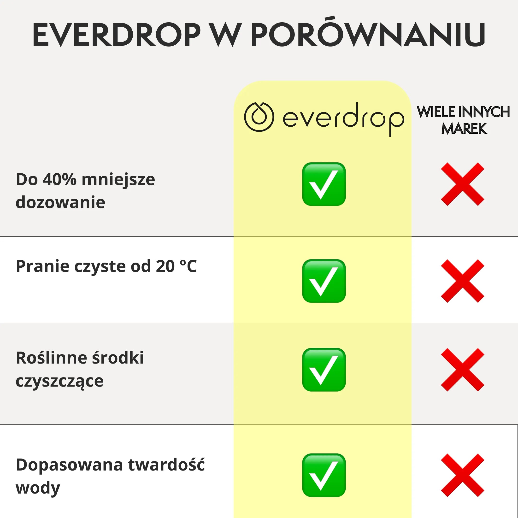 Proszek do prania kolorów – Starter Set