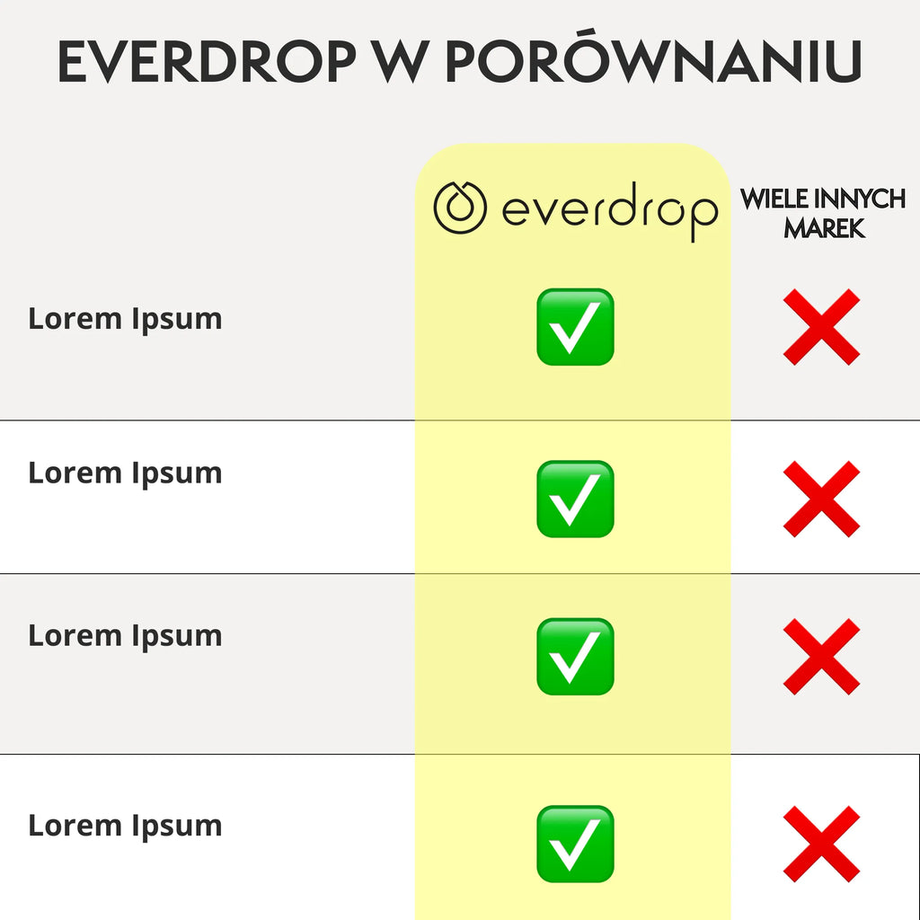 Proszek do prania uniwersalny – Starter Set